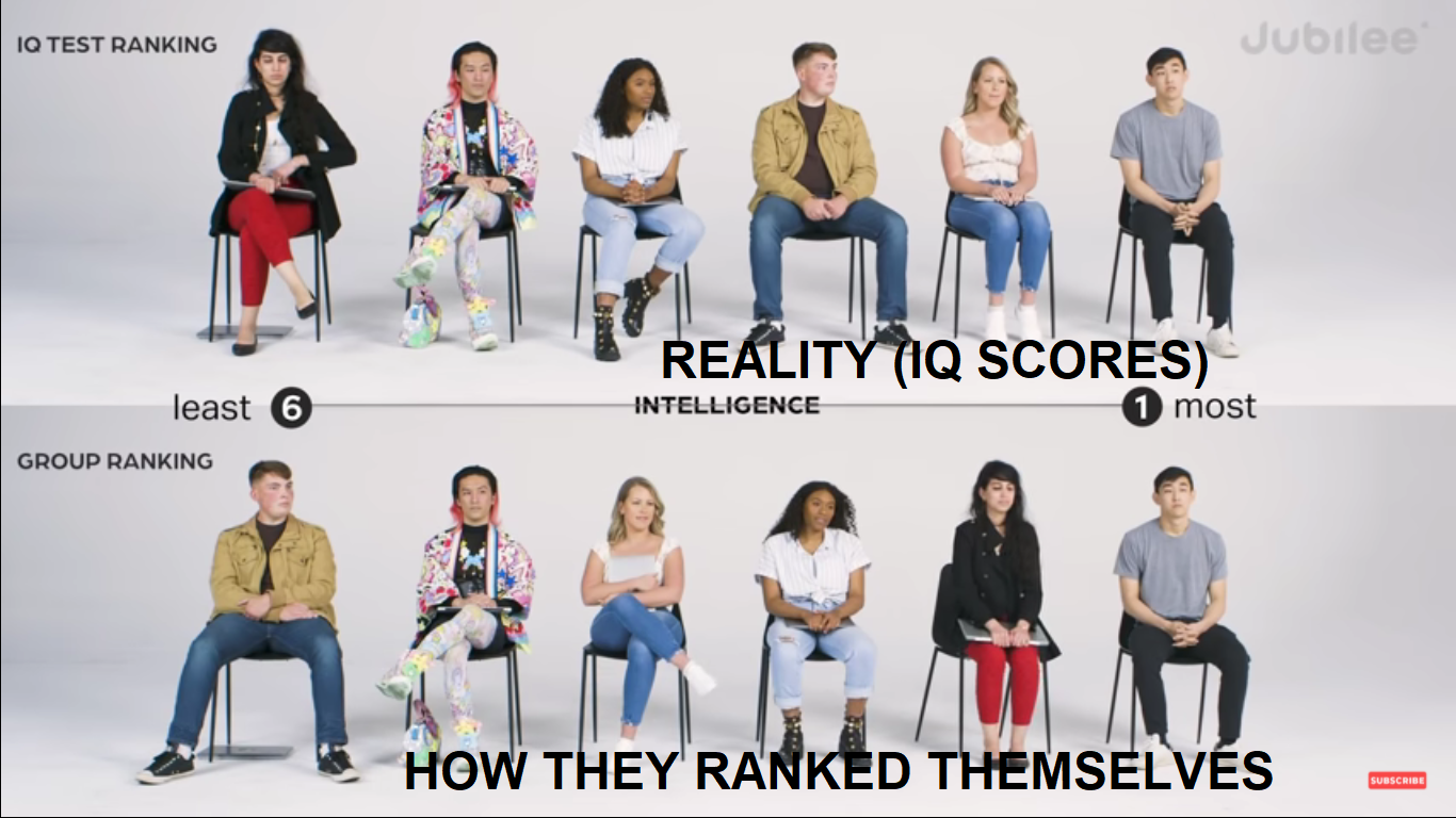 Test ranking. Test people.